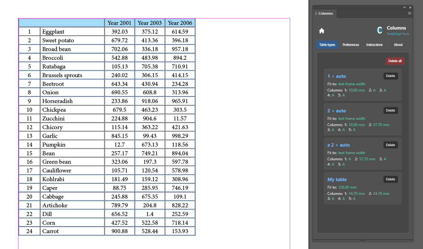 The Table types tab listing four saved types, each showing what it fits to and the width or Auto setting of every column.