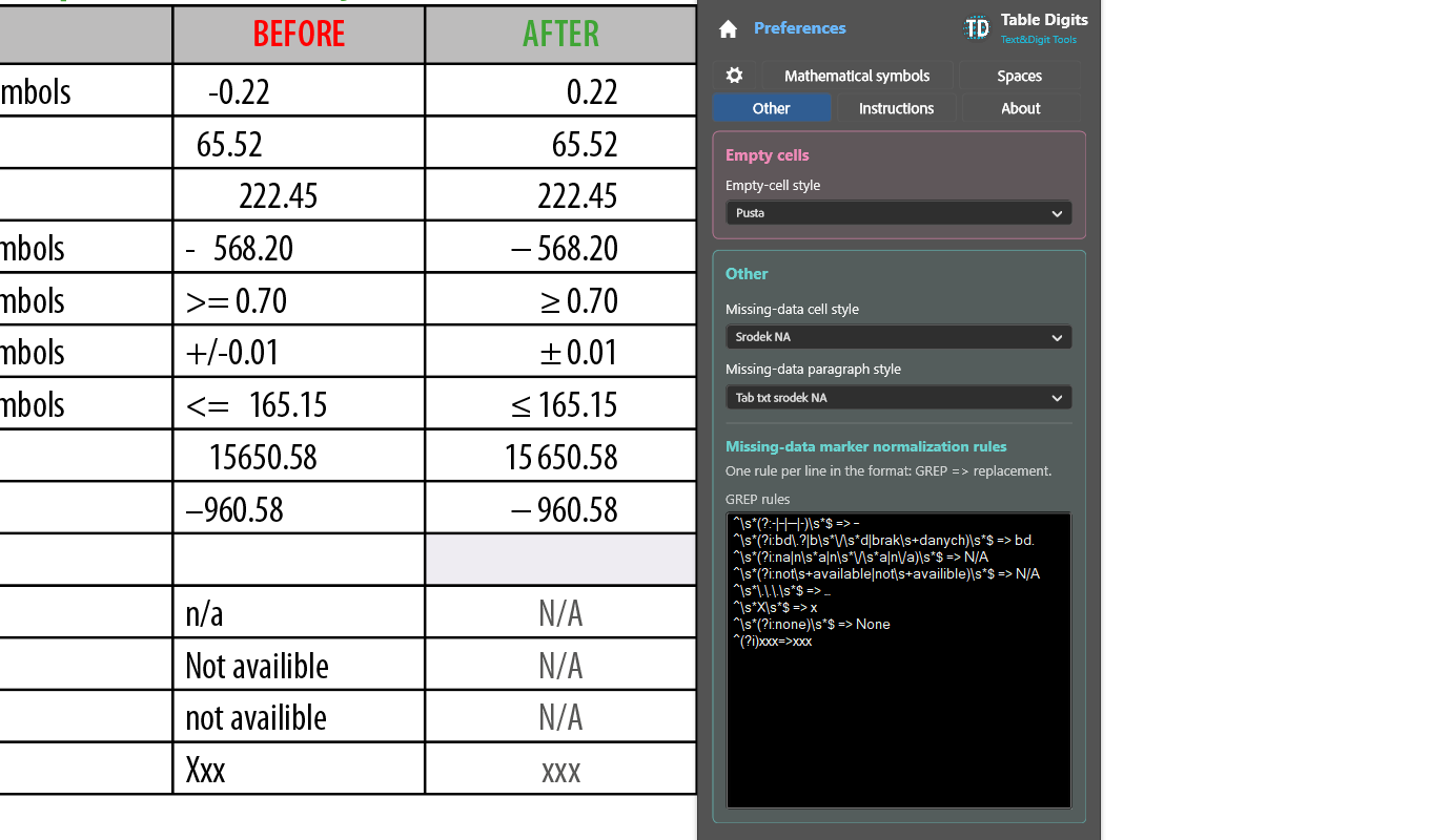 The Other tab in Preferences, showing an empty-cell style, a missing-data cell style, a missing-data paragraph style, and a field of GREP rules mapping patterns to replacements.
